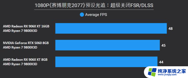AMD Radeon RX 9060 XT 16：性能强劲，游戏体验升级