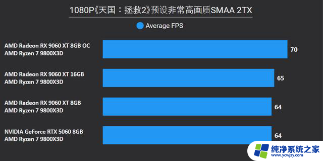AMD Radeon RX 9060 XT 16：性能强劲，游戏体验升级