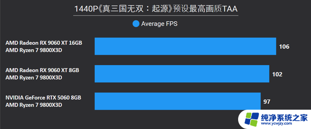 AMD Radeon RX 9060 XT 16：性能强劲，游戏体验升级