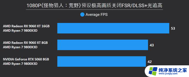 AMD Radeon RX 9060 XT 16：性能强劲，游戏体验升级