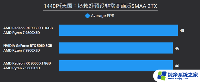 AMD Radeon RX 9060 XT 16：性能强劲，游戏体验升级