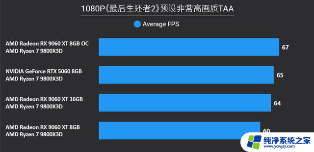 AMD Radeon RX 9060 XT 16：性能强劲，游戏体验升级