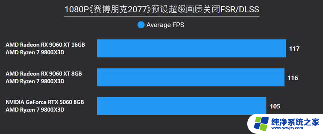 AMD Radeon RX 9060 XT 16：性能强劲，游戏体验升级