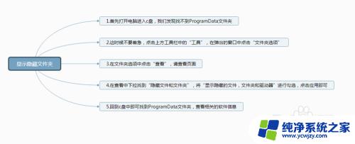 电脑没有programdata文件夹 为什么电脑上找不到ProgramData文件夹