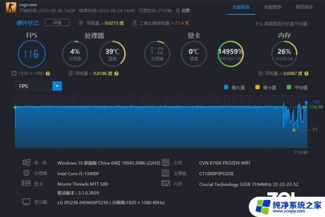 国产显卡摩尔线程MTT S80再测 时隔半年有何变化，性能提升惊人