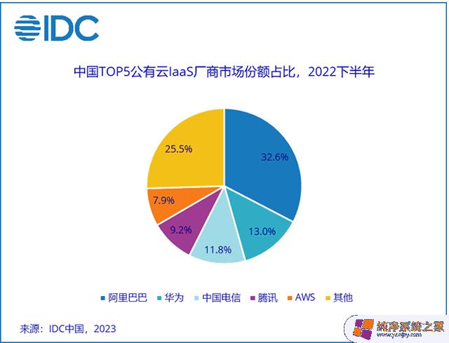 美国将限制中国使用亚马逊、微软云服务，中美科技合作或受挫