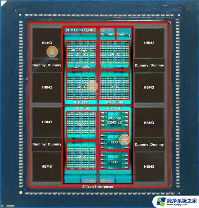 AMD MI300C纯CPU AI加速器曝光：96个Zen4核心、128GB HBM3，颠覆AI计算！