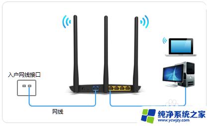 路由器在电脑上怎么设置密码 如何在家中使用电脑设置路由器密码