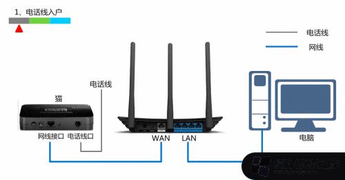 路由器在电脑上怎么设置密码 如何在家中使用电脑设置路由器密码