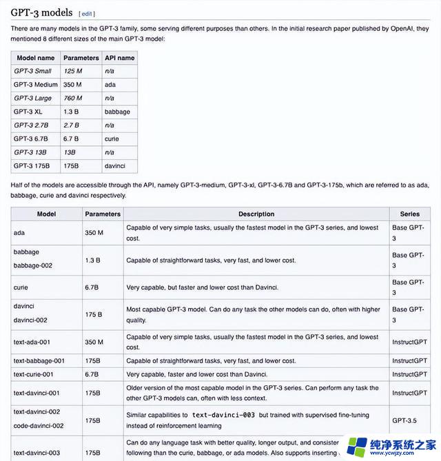 微软论文曝光：GPT-3.5仅有200亿参数？网友惊呼离谱！