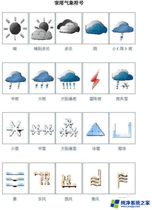 天气预报0上6度0下2度怎么个标志 天气预报符号图解查询方法