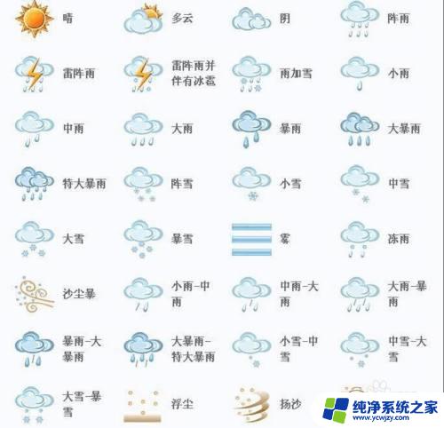 天气预报0上6度0下2度怎么个标志 天气预报符号图解查询方法