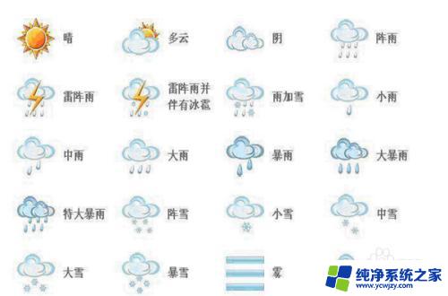 天气预报0上6度0下2度怎么个标志 天气预报符号图解查询方法