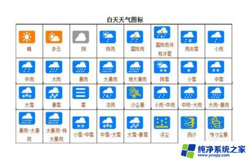 天气预报0上6度0下2度怎么个标志 天气预报符号图解查询方法