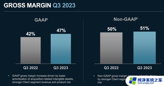 AMD23年三季度财报解析：业绩大幅增长， Ryzen和EPYC系列产品表现抢眼