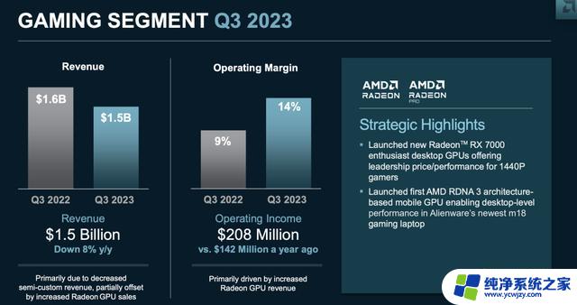 AMD23年三季度财报解析：业绩大幅增长， Ryzen和EPYC系列产品表现抢眼