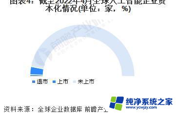 32亿美元！英国迎来微软史上单笔最大投资全球人工智能企业大盘点