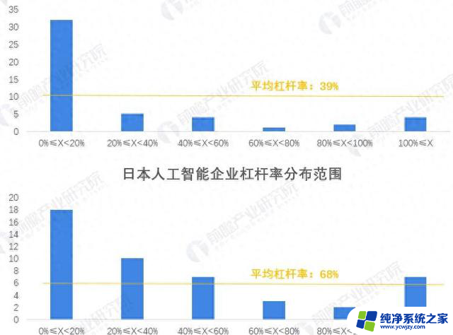 32亿美元！英国迎来微软史上单笔最大投资全球人工智能企业大盘点