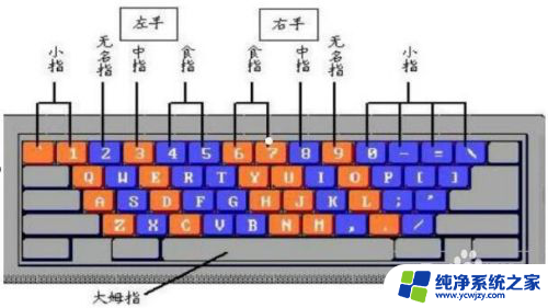 打字用什么输入法最快 如何练习电脑打字