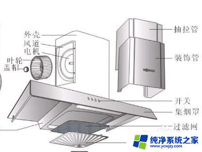 自动清洗油烟机怎么自动清洗视频 油烟机自动清洗注意事项教程