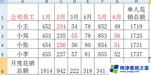 excel字显示不全 Excel表格内容显示不全的调整方法