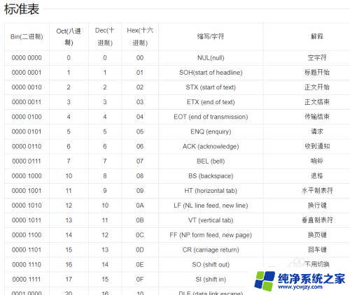 电脑半角全角什么意思 全角和半角的定义和区别