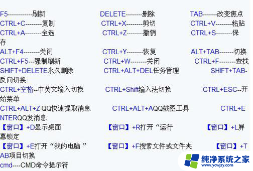 全部选中快捷键 Word全选快捷键是什么