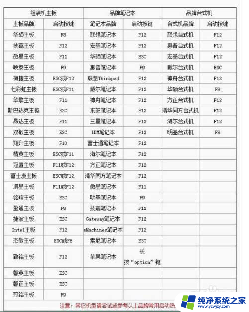 买的硬盘自带系统怎么用 如何使用预装系统的固态硬盘进行系统恢复