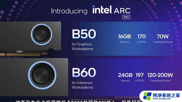 RTX 5080破发价7944元，英特尔加价、AMD“变形金刚”架构引关注
