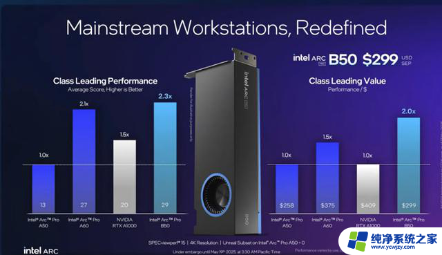 RTX 5080破发价7944元，英特尔加价、AMD“变形金刚”架构引关注