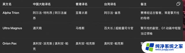 RTX 5080破发价7944元，英特尔加价、AMD“变形金刚”架构引关注