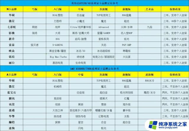 7月6日显卡行情：铭瑄4060采用半金手指，4070使用改良后接口