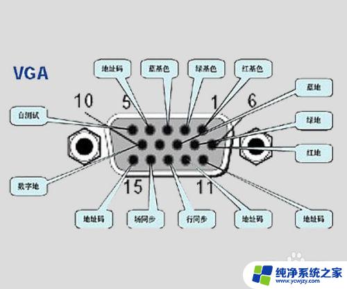 vga接口连接什么 VGA接口与HDMI接口的区别与比较