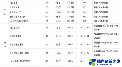 计算机二级照片怎么处理 计算机等级考试报名照片处理方法