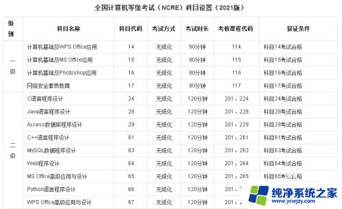 计算机二级照片怎么处理 计算机等级考试报名照片处理方法