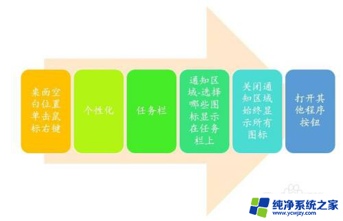 怎么把微信隐藏起来在桌面看不到 Win10任务栏上的微信图标怎么隐藏