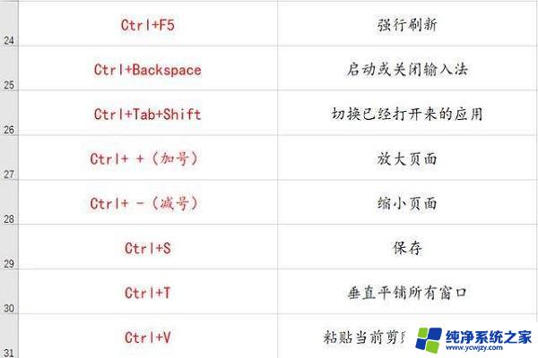 复制操作的快捷键是 快捷键复制粘贴是什么