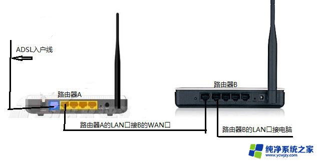 第二个路由器无线连接第一个路由器 如何在现有路由器上添加一个路由器进行扩展网络