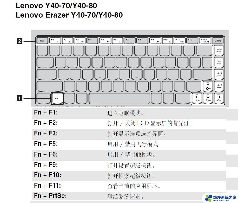 win11f1到f12功能键作用 win11系统常用快捷键有哪些