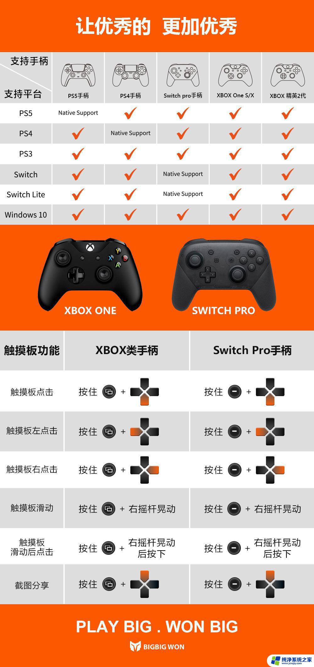 ps4新手柄怎么和ps4配对 PS4手柄连接主机方法