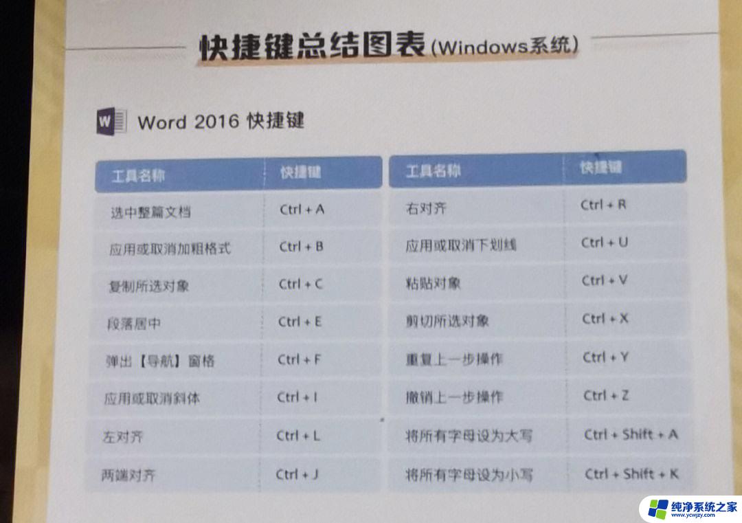 windows10创建快捷方式到桌面 win10怎么在桌面放置控制面板快捷方式