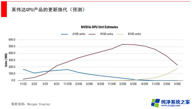 英伟达会跌吗？大客户们商业模式挣扎，疯狂花钱仍是解决之道