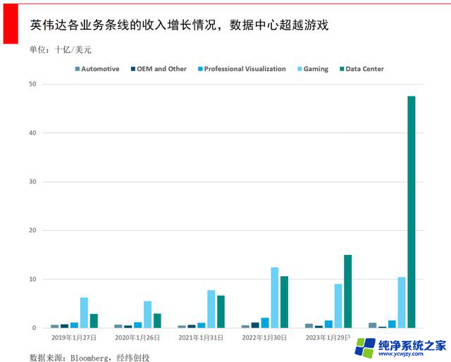 英伟达会跌吗？大客户们商业模式挣扎，疯狂花钱仍是解决之道