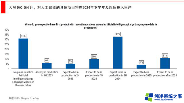 英伟达会跌吗？大客户们商业模式挣扎，疯狂花钱仍是解决之道