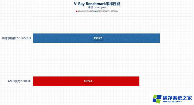 从性能角度聊聊 游戏本选拯救者Y7000还是天选5？-哪款游戏本性能更强？