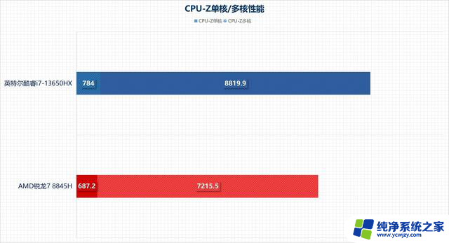 从性能角度聊聊 游戏本选拯救者Y7000还是天选5？-哪款游戏本性能更强？