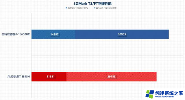 从性能角度聊聊 游戏本选拯救者Y7000还是天选5？-哪款游戏本性能更强？