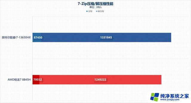 从性能角度聊聊 游戏本选拯救者Y7000还是天选5？-哪款游戏本性能更强？