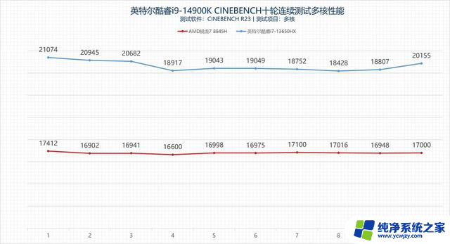 从性能角度聊聊 游戏本选拯救者Y7000还是天选5？-哪款游戏本性能更强？