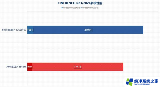 从性能角度聊聊 游戏本选拯救者Y7000还是天选5？-哪款游戏本性能更强？